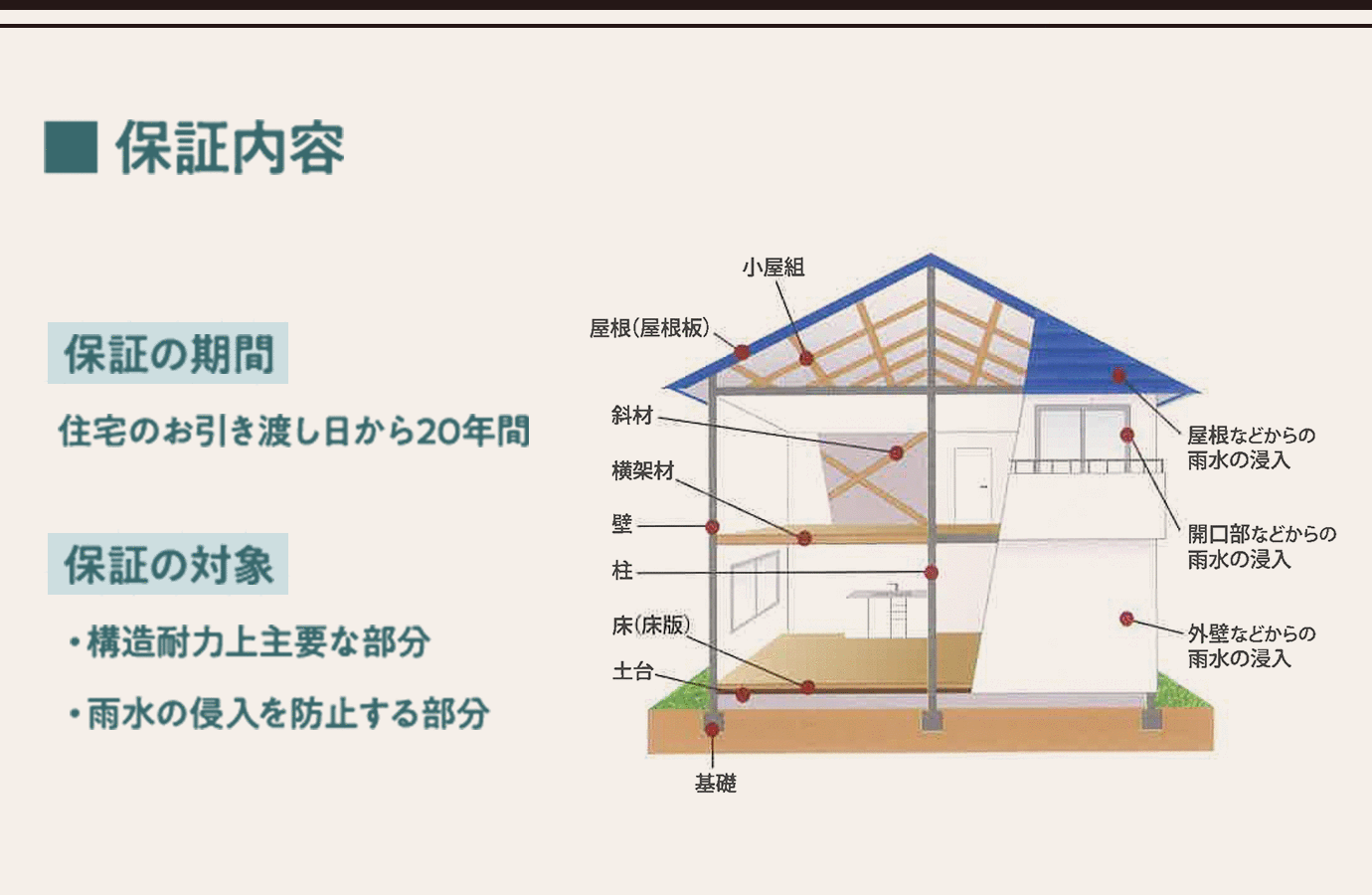 保証内容