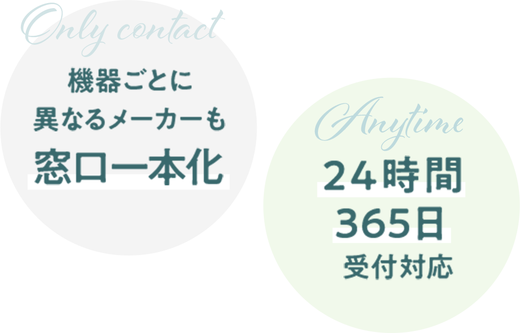 機器ごとに異なるメーカーも窓口一本化　24時間365日受付対応