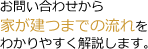 お問い合わせから家が建つまでの流れをわかりやすく解説します。