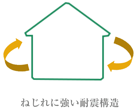 ねじれに強い耐震構造