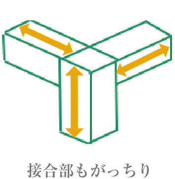接合部もがっちり