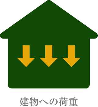 建物への荷重