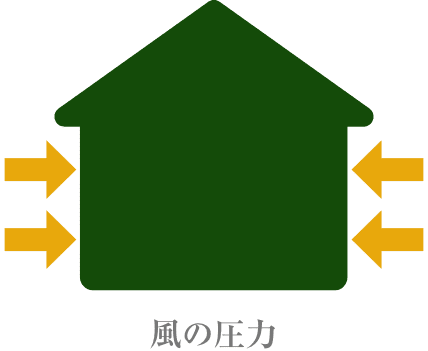 風の圧力