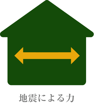 地震による力