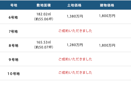 敷地面積スペック