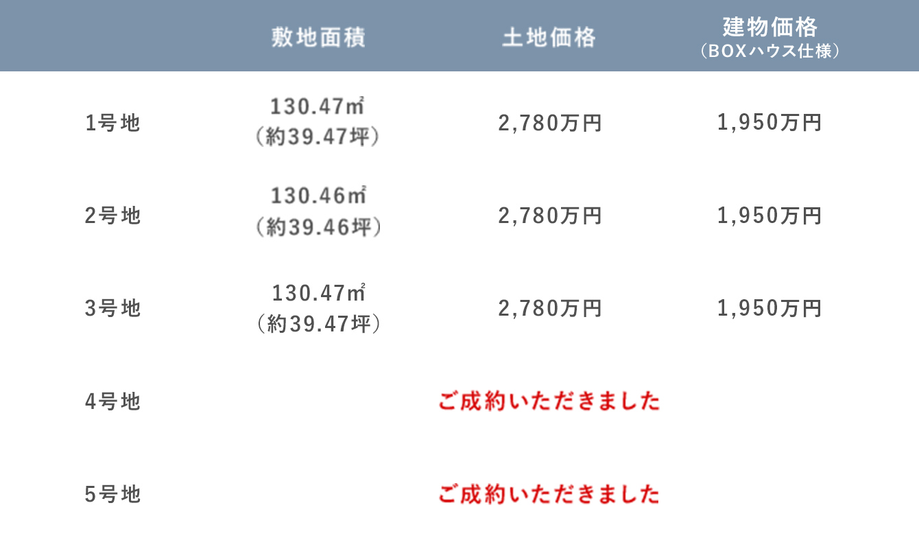 香芝すみれ野　面積、土地価格、建物価格情報