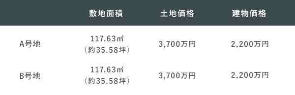 深草正覚町　面積　価格情報