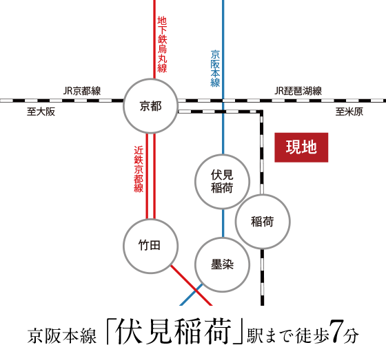 路線図　京阪本線「伏見稲荷」駅まで徒歩7分