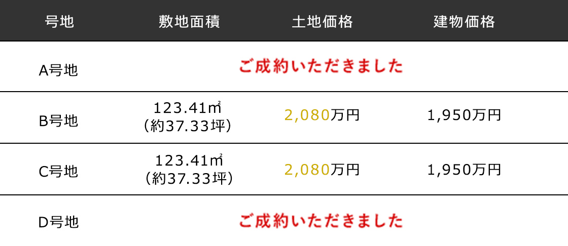 区画図スペック1