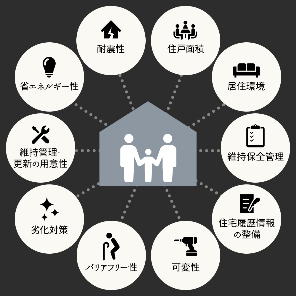 長期優良住宅のポイント