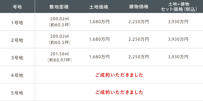 区画価格表