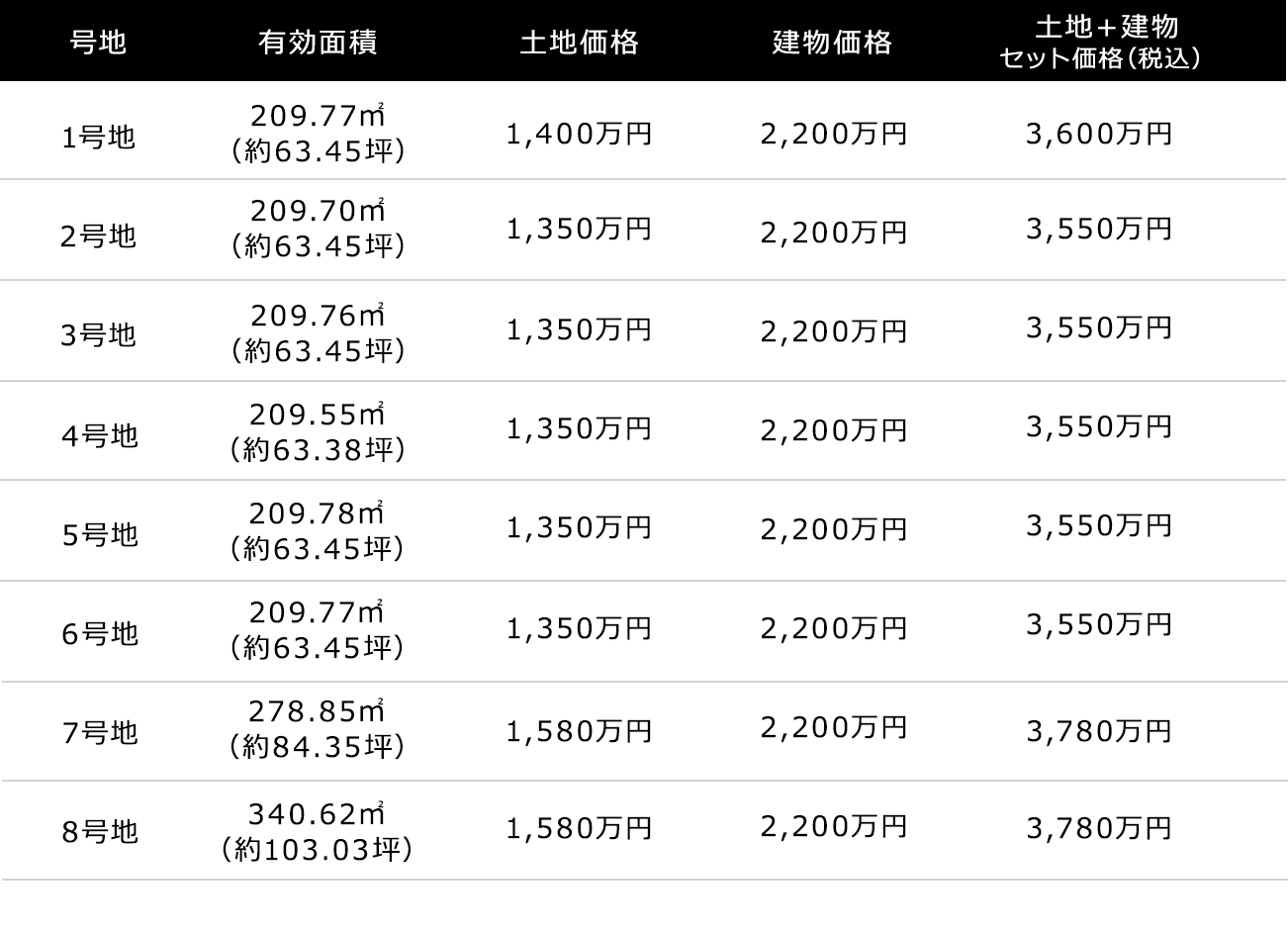 あかりTown葛城市西辻の号地情報