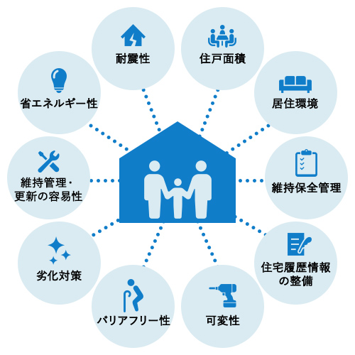 長期優良住宅標準仕様