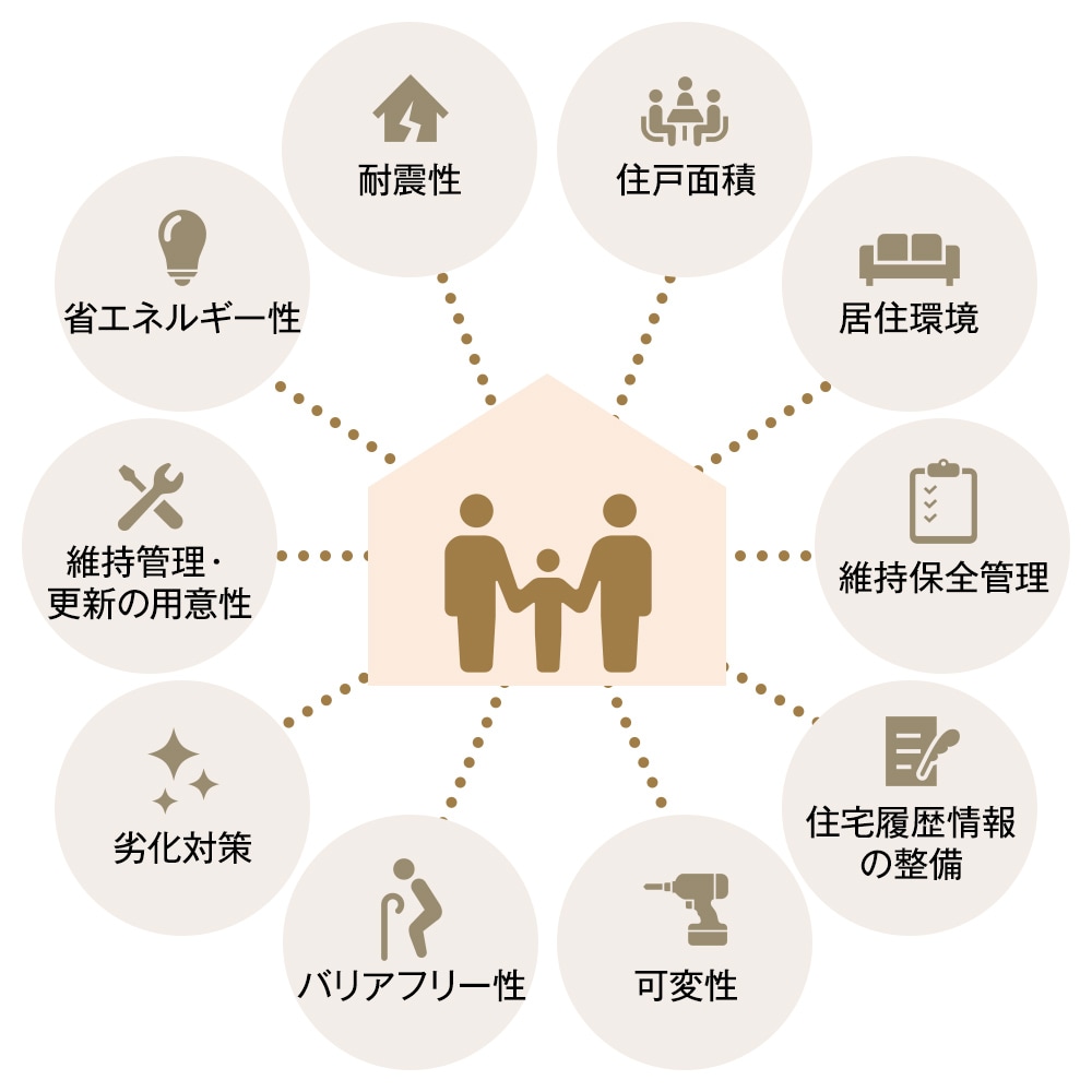 長期優良住宅標準仕様