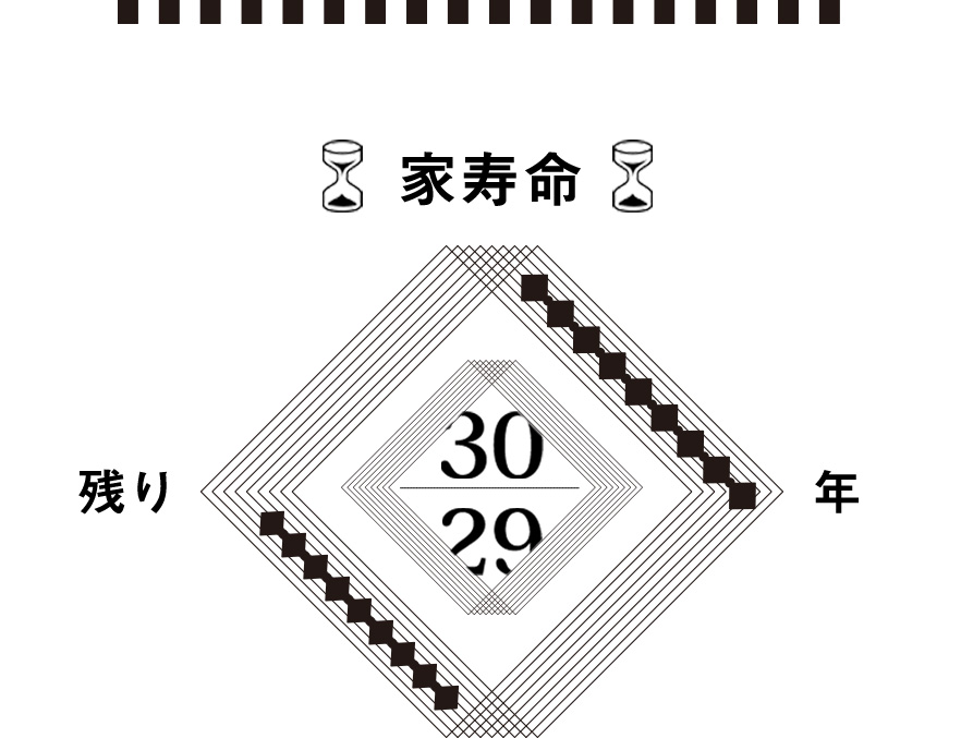 家寿命残り30年