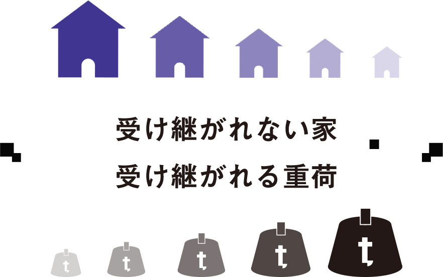 受け継がれない家、受け継がれる重荷